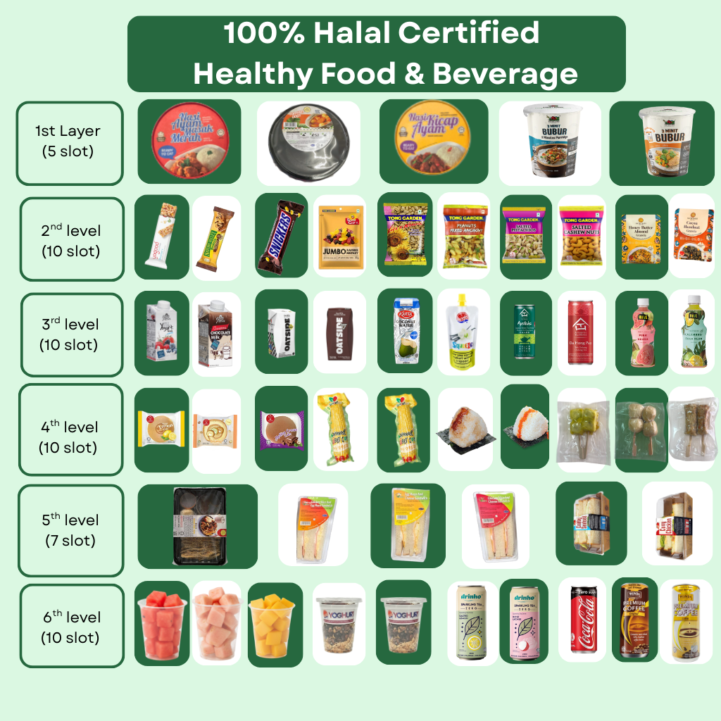 Subsidized Vending Machine Product Range